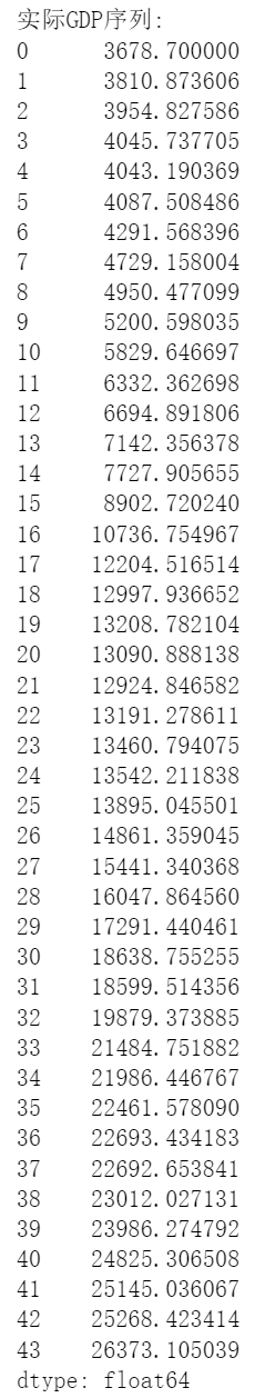 实际GDP序列