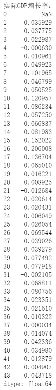 实际GDP增长率